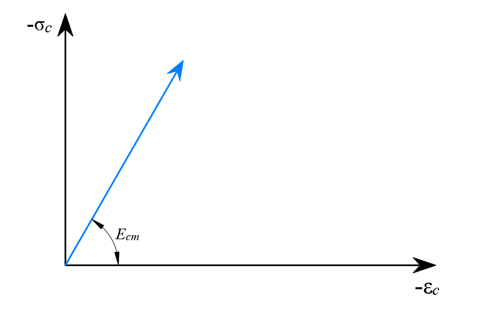 Fatigue check IDEA StatiCa